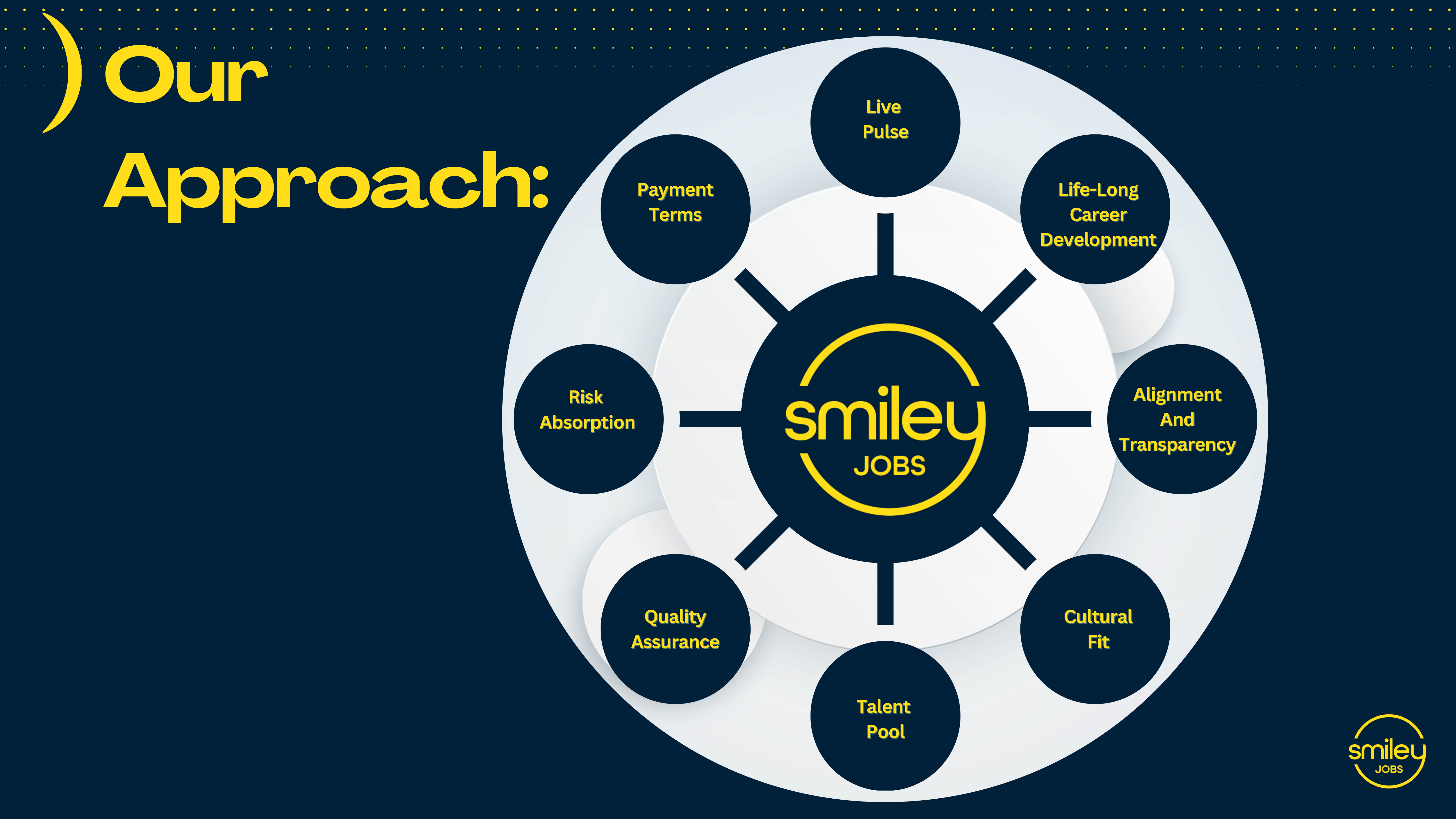 Smiley Program SmileyJobs